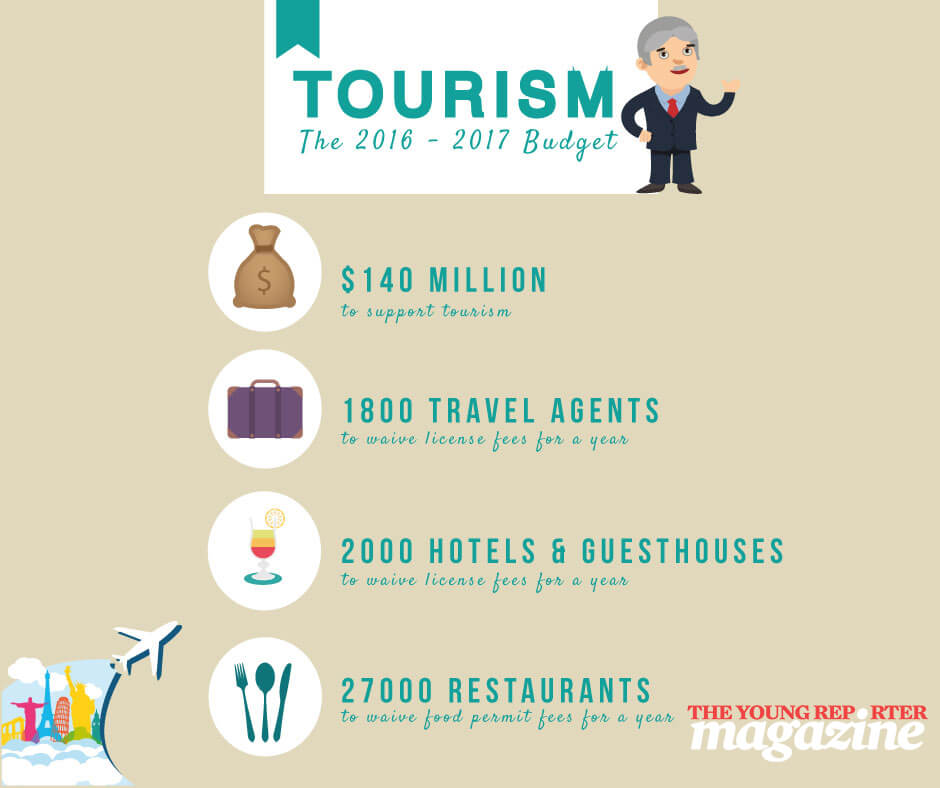tourism_budget- copy